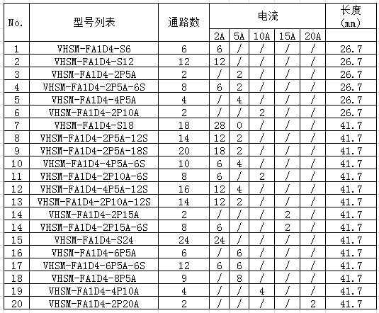 型号列表