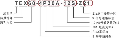 通孔型防爆滑环编码规则
