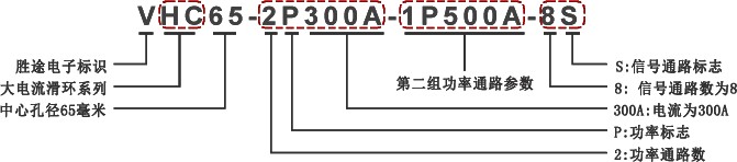 大电流滑环命名规则