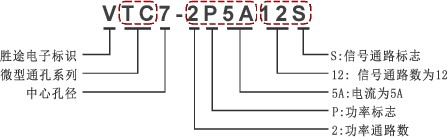 VTC系列滑环命名规则