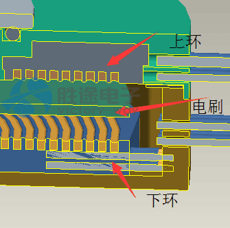 双层盘式滑环