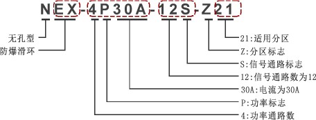 无孔型防爆滑环编码规则