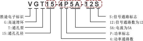 GT系列高速滑环编码规则