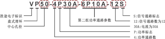 盘式滑环编码规则